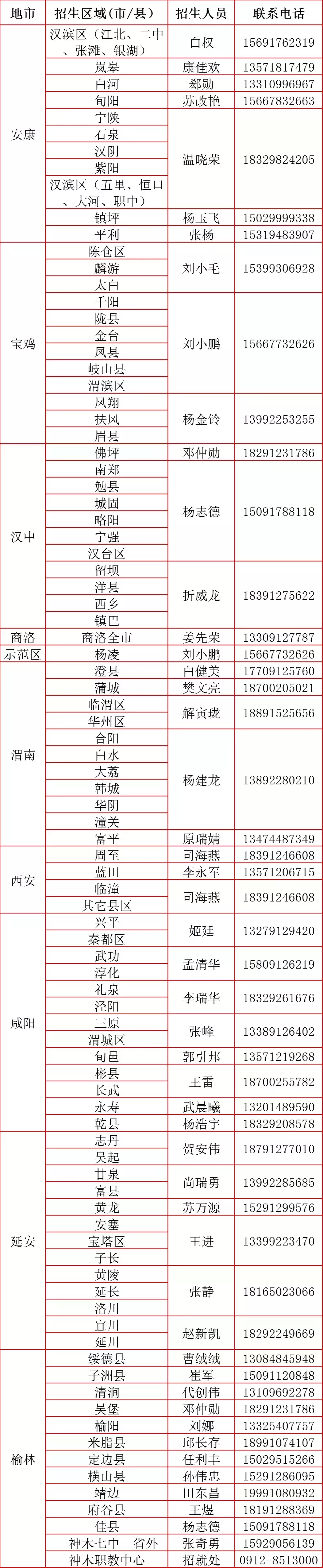 3522vip浦京集团2022年分类考试补录公告！！