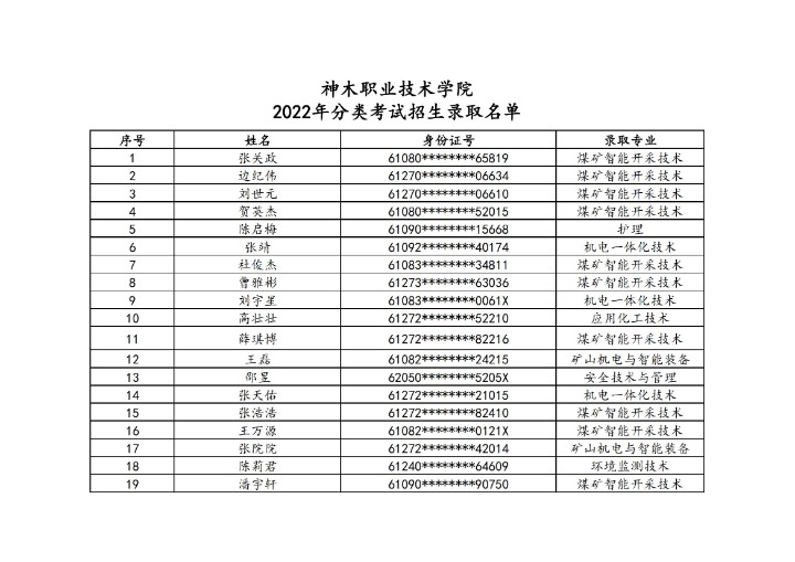 3522vip浦京集团2022年分类考试招生录取名单